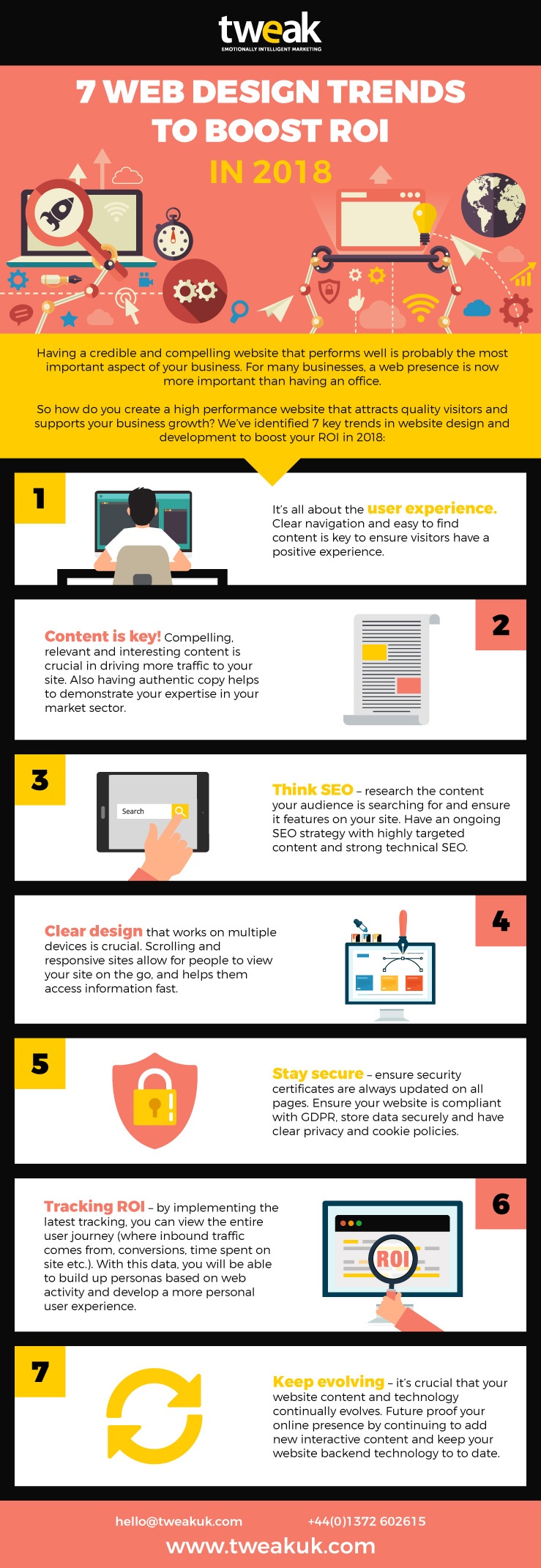 2018年提升投资回报率的7大网页设计趋势