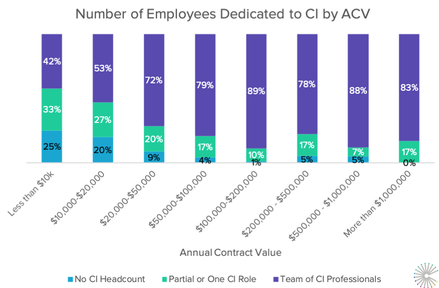 3-competitive-intelligence-investment-employees