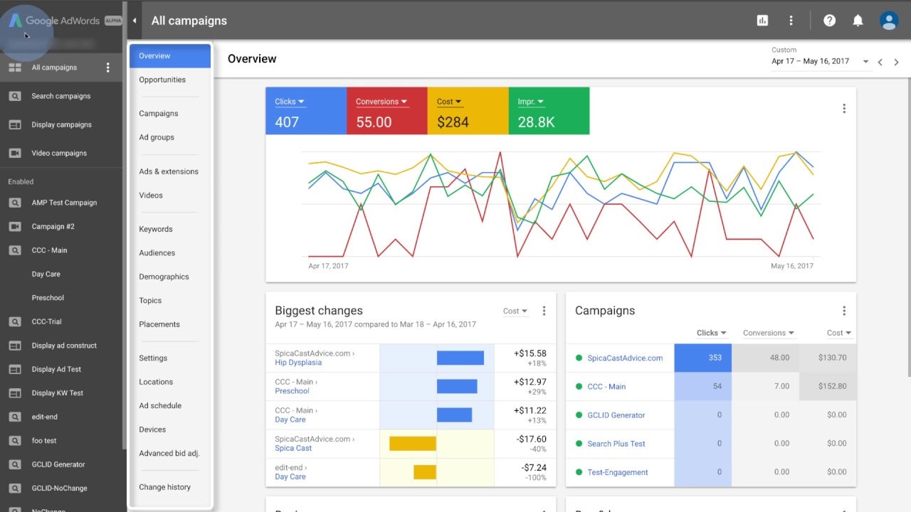 Google-ads-dashboard