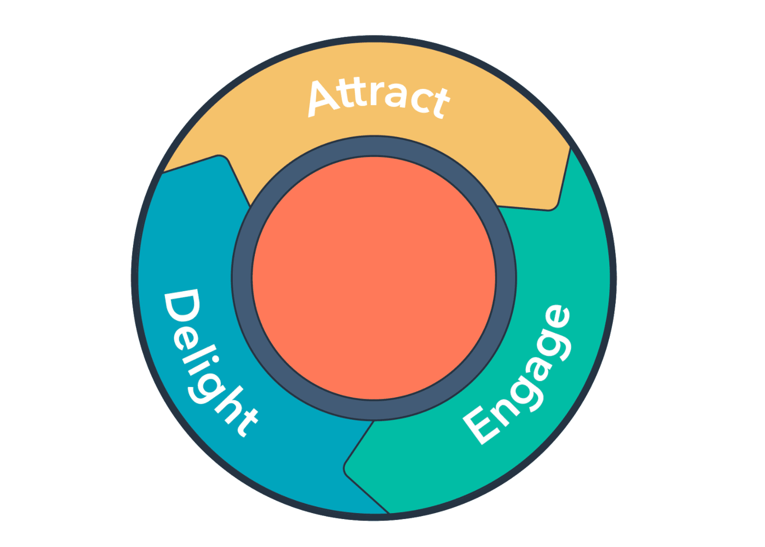 HubSpot-flywheel