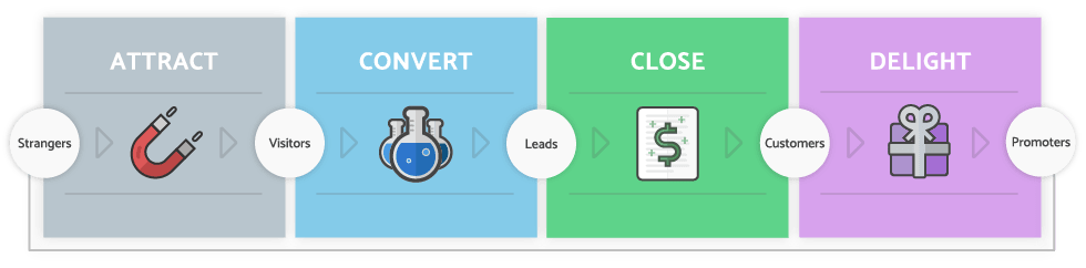 Inbound_Marketing_Methodology-comp
