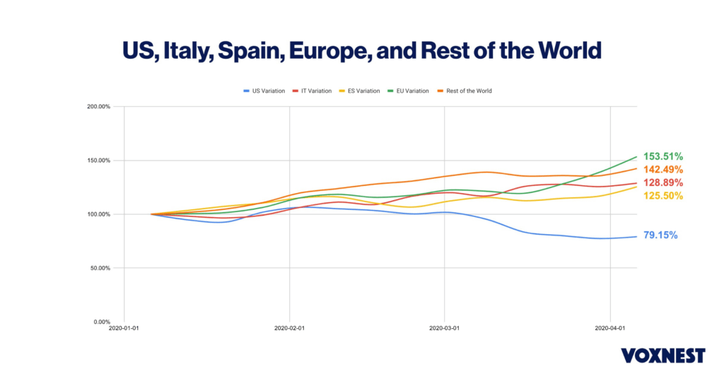 Worldwide-Overall-Trends-Podcasts-min
