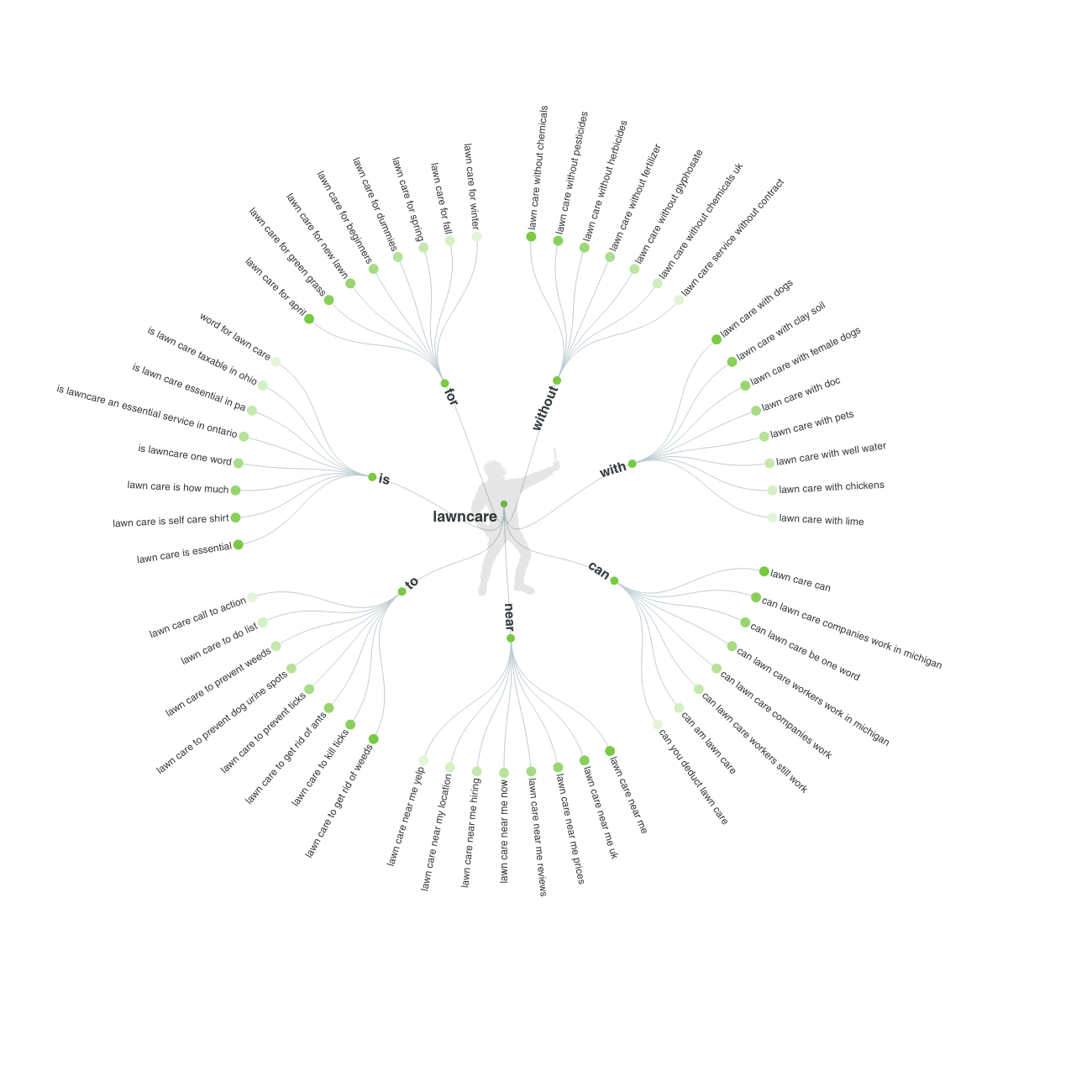 回答公众的例子