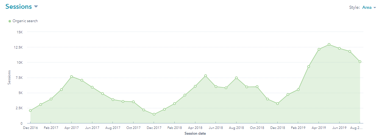 巴勒兄弟交通量增加