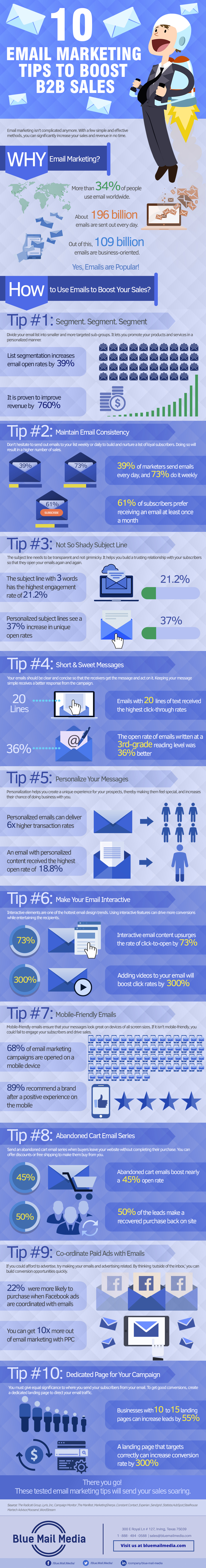 10-Email-Marketing-Tips-to-Boost-B2B-Sales-1
