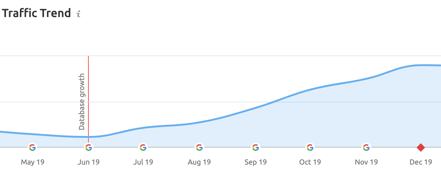 客户端取消流量趋势