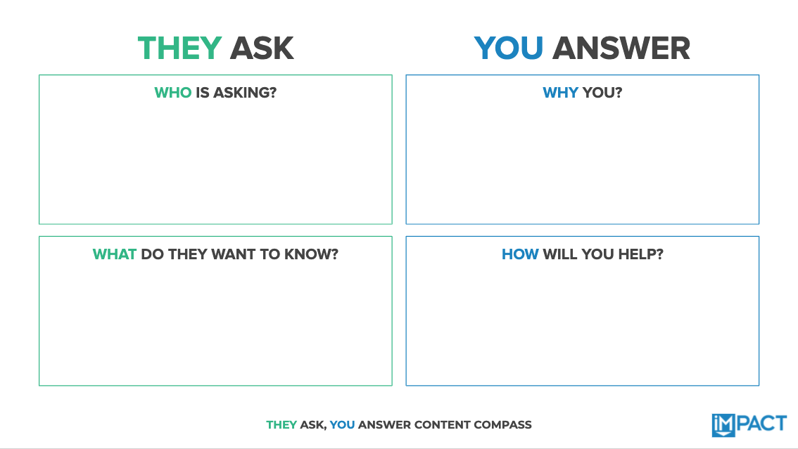 content-compass-how-to-write-a-blog