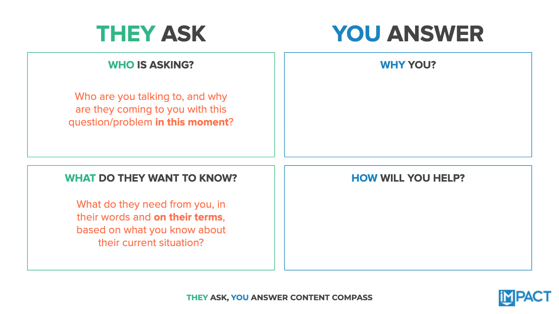 content-compass-what