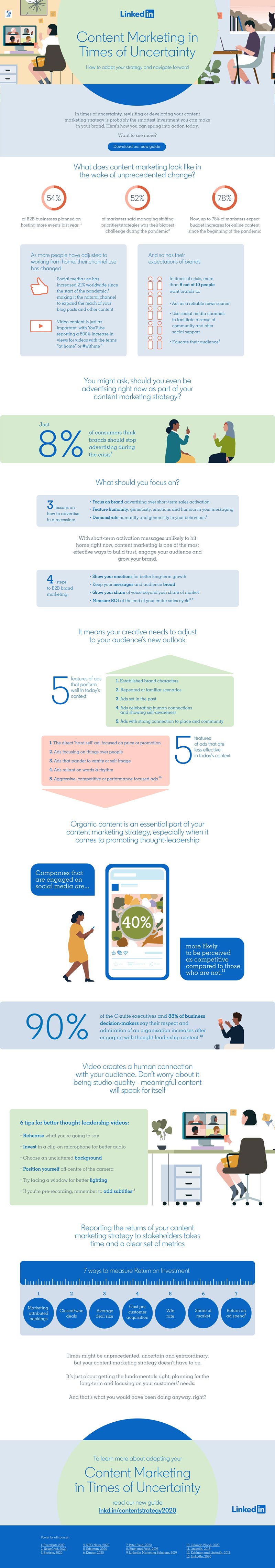 content-marketing-uncertain-times