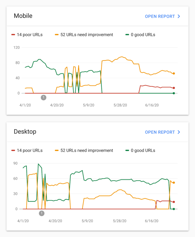 核心网 - 威力 - 测量“width=