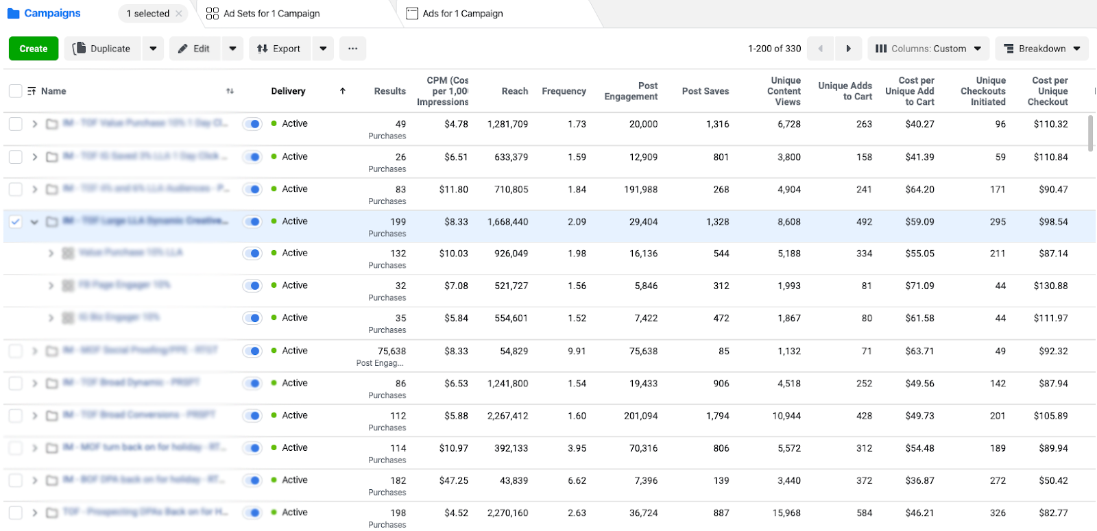 facebook广告仪表板示例