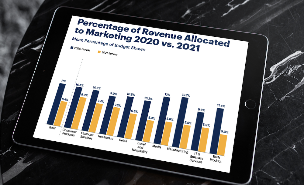 Gartner：削减2021年营销预算增加内部所有权＂class=