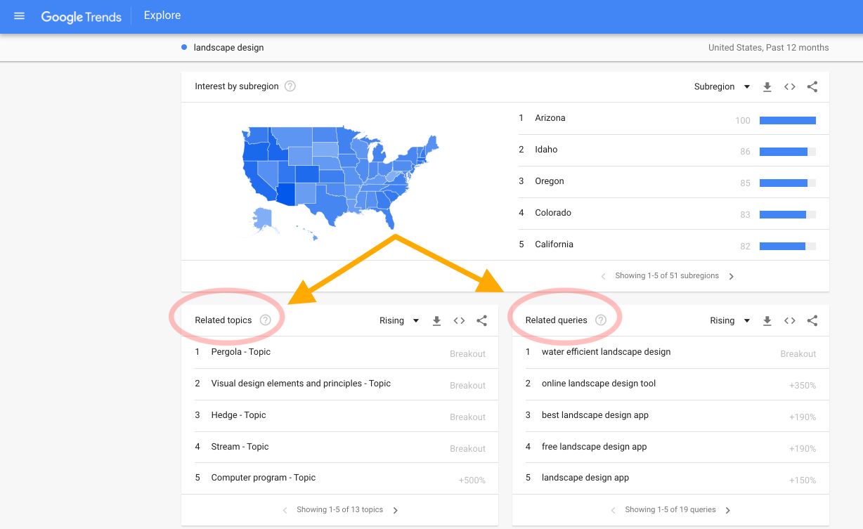 google-trends-examples