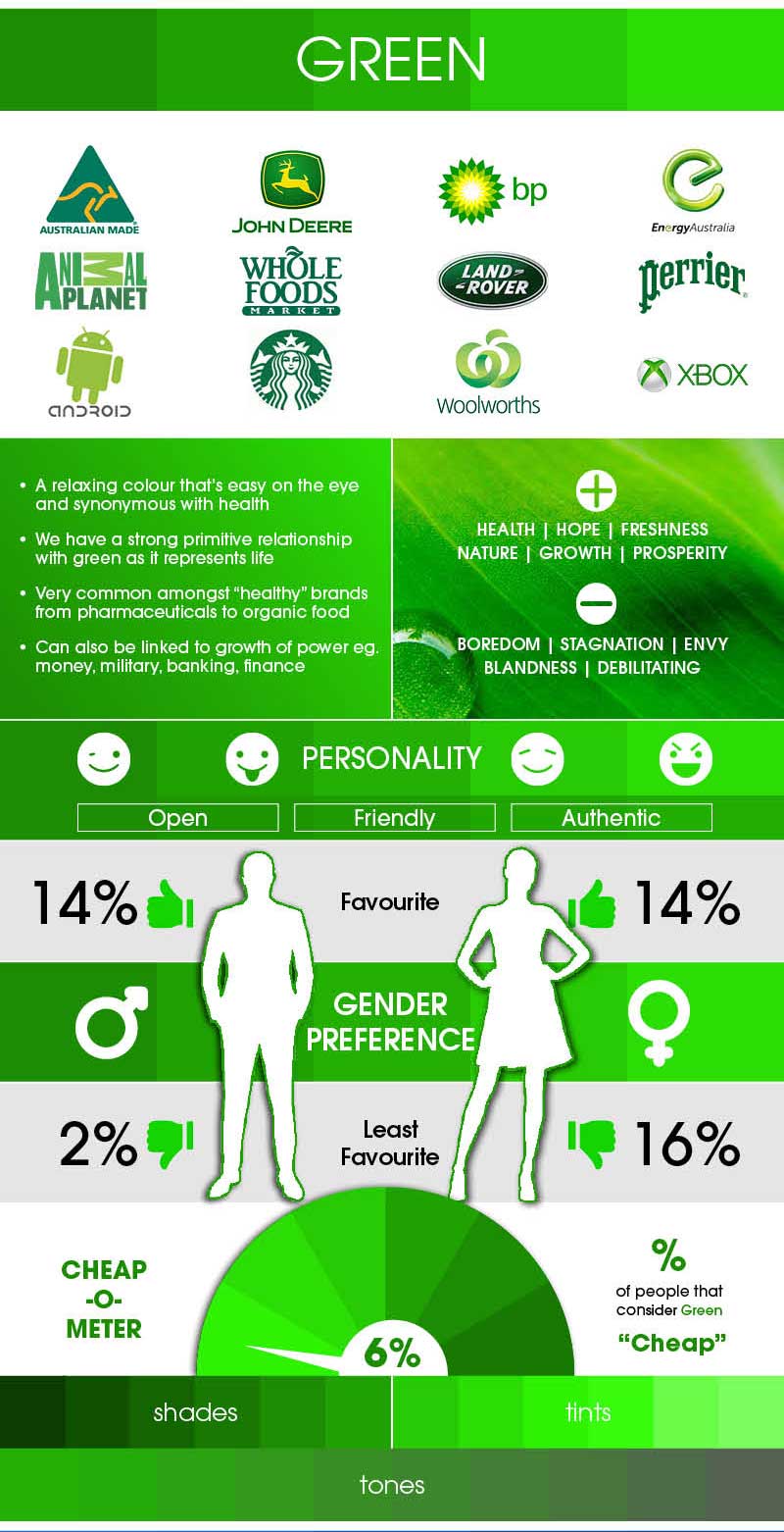 绿色品牌infographic