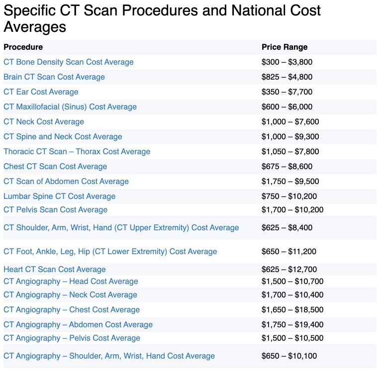 医疗保健 - 成本 - 例如