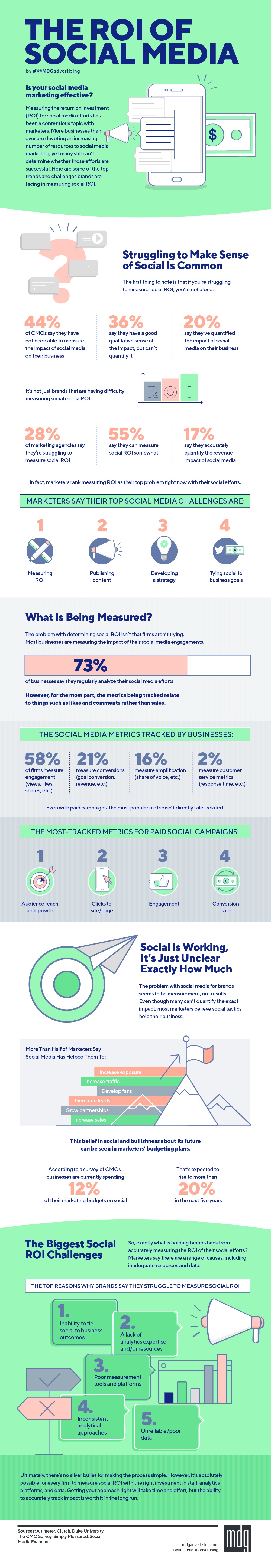how-to-really-identify-your-brands-social-roi-infographic