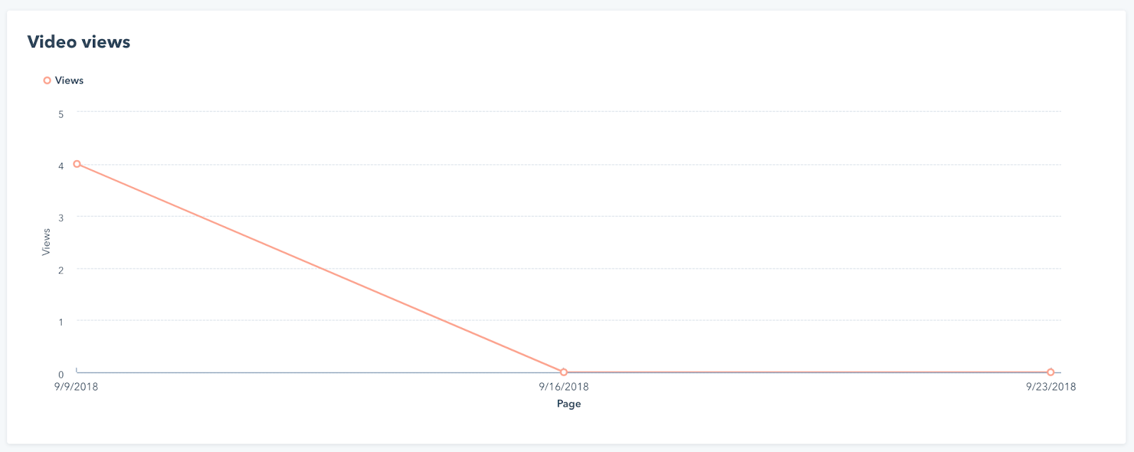 hubspot-video-reports1