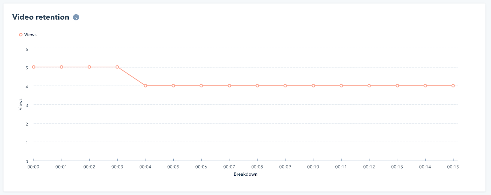 hubspot-video-reports2