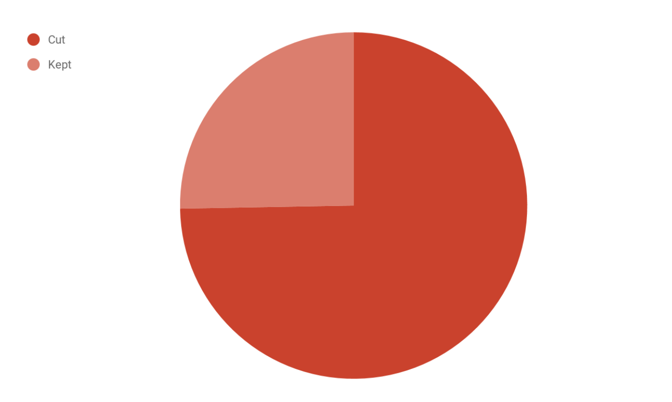 john-becker-teacher-interview-tips-tricks-impact