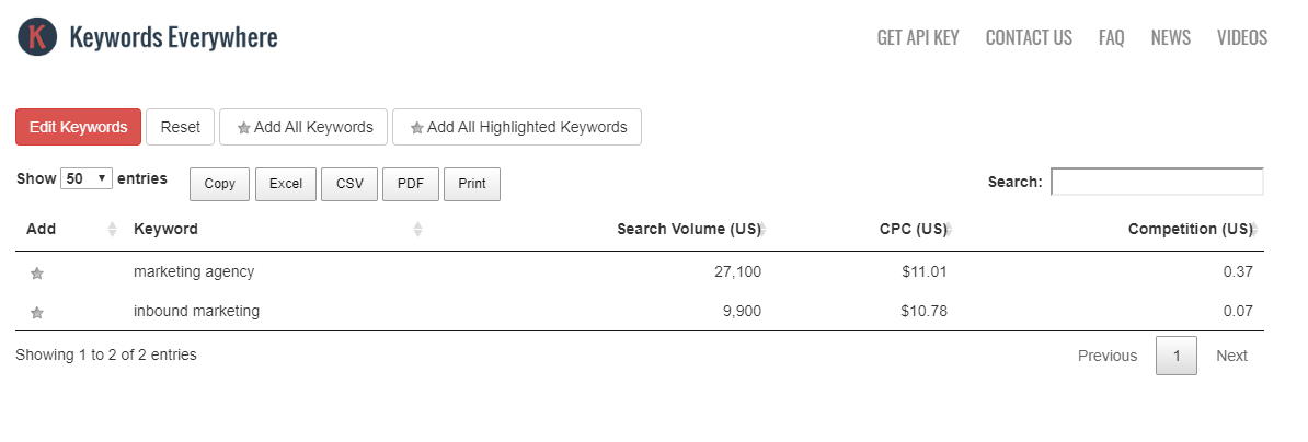 keyewords-everywhere-example
