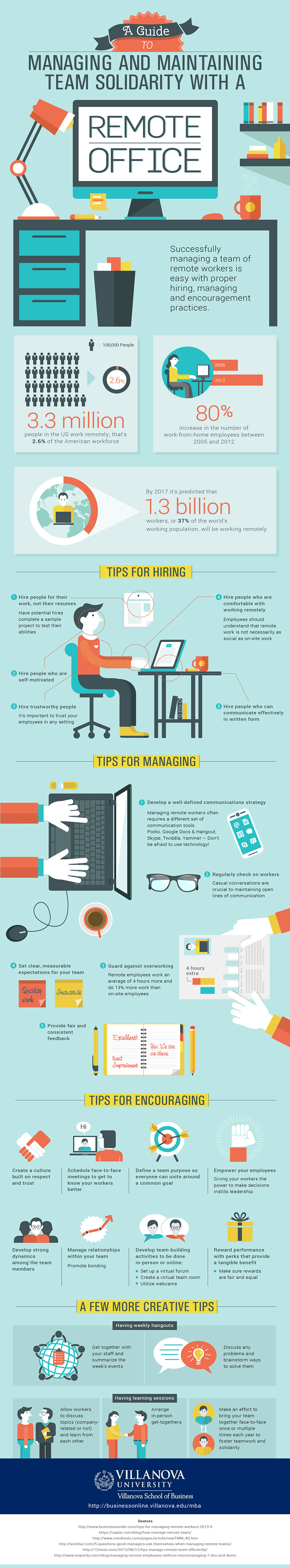 maintaining-team-solidarity-while-working-remote-infographic