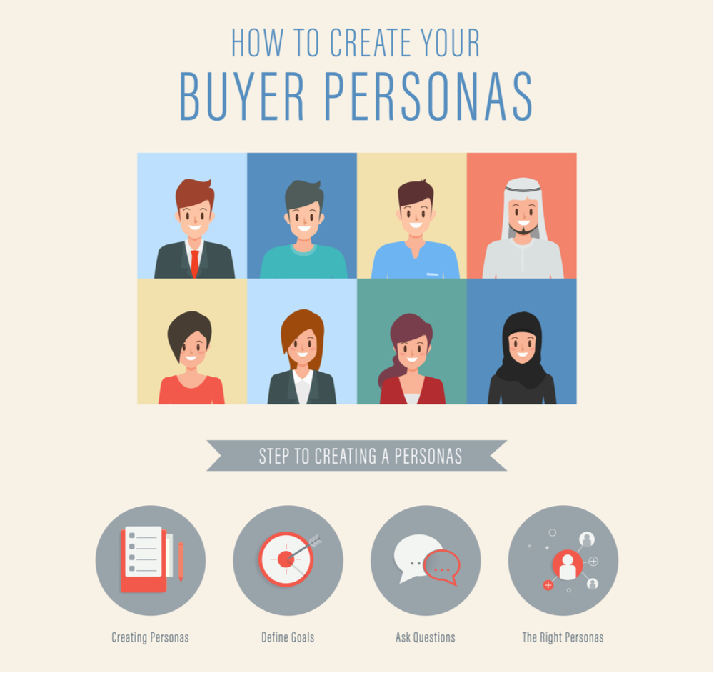buyer-personas-costly-marketing-mistakes