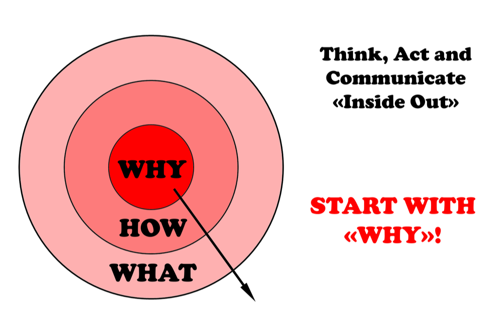 西蒙·辛克的黄金圆原理