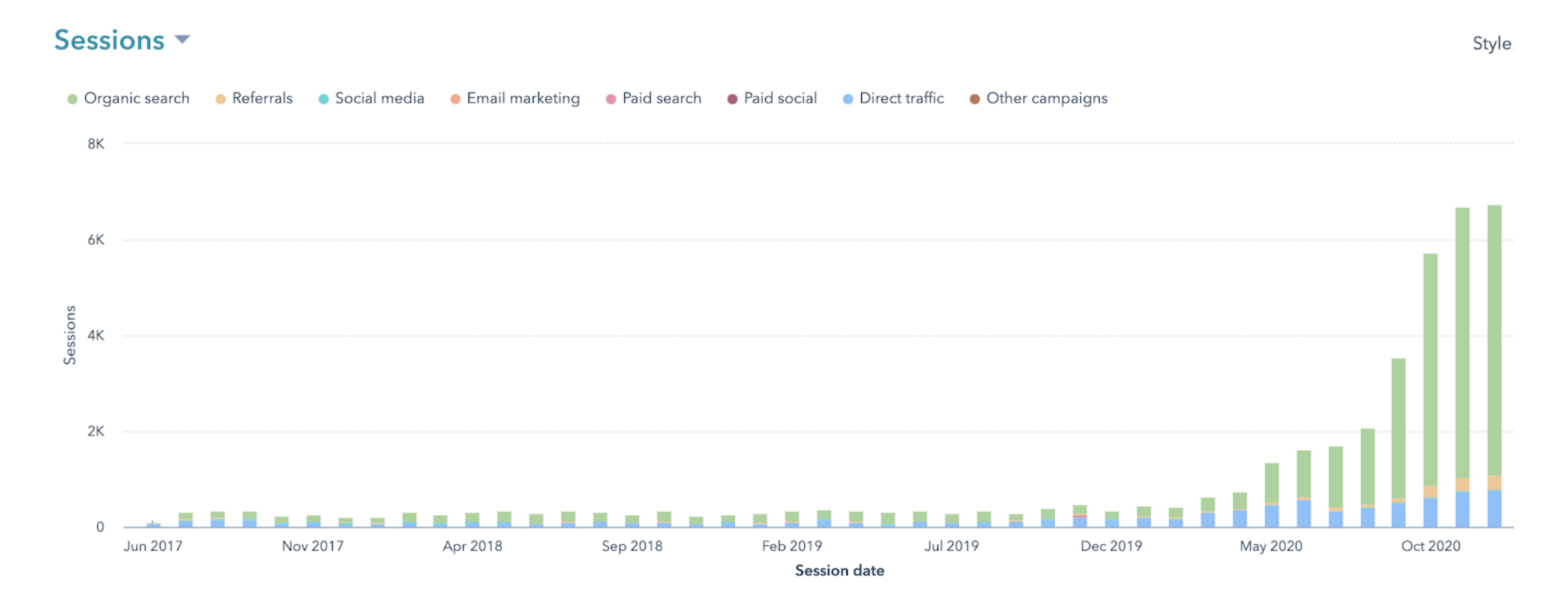 traffic-growth-inbound-marketing
