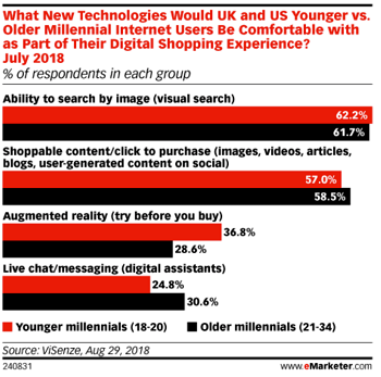 Visual_search_stats.