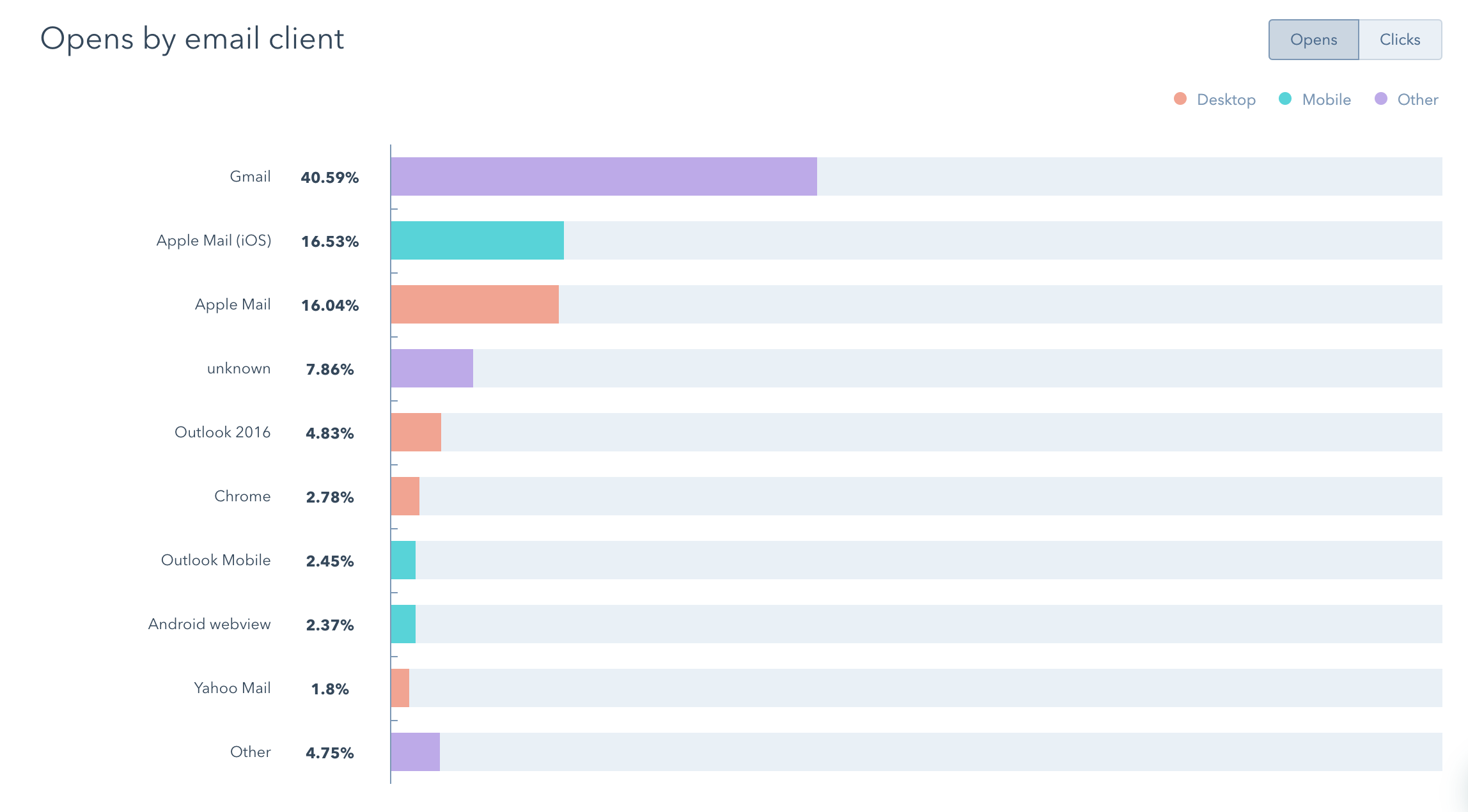 what-is-email-makrting-info