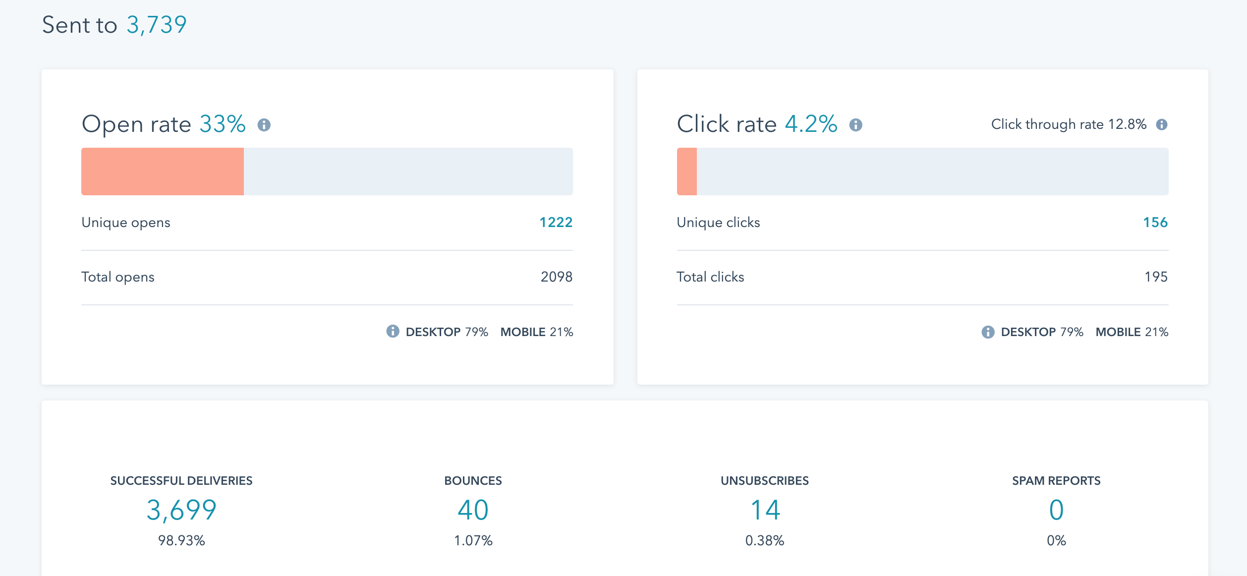 what-is-email-marketing