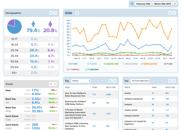 QuickAlalytics_Vidiq.