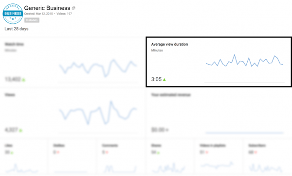 如何在YouTube分析中找到平均浏览时长