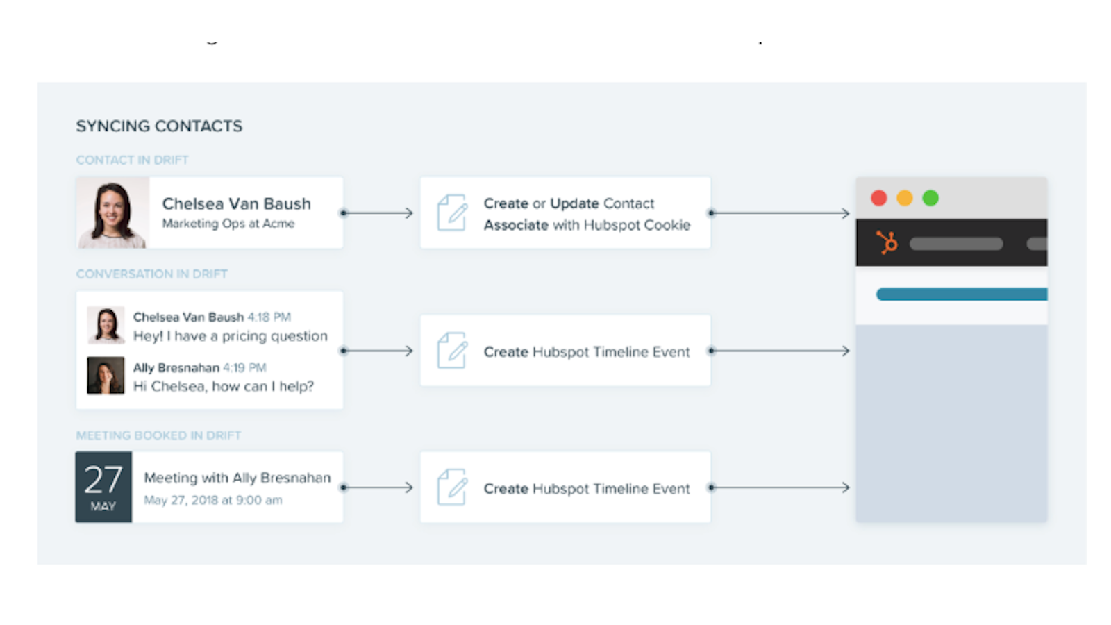 best-hubspot-integrations-drift