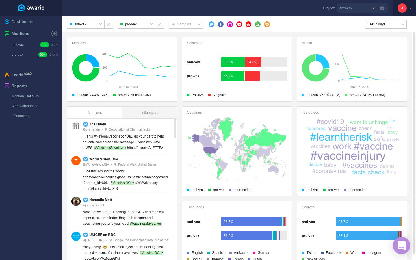 competitor-analysis-tools-awario