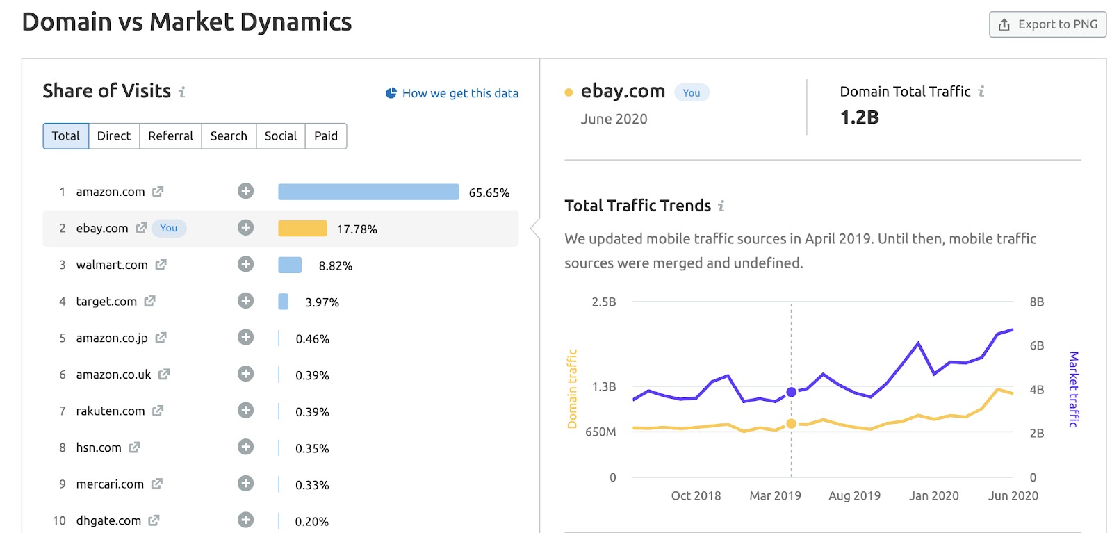 competitor-analysis-tools-semrush-market-explorer