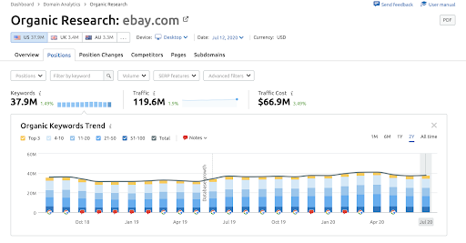 competitor-analysis-tools-semrush-organic