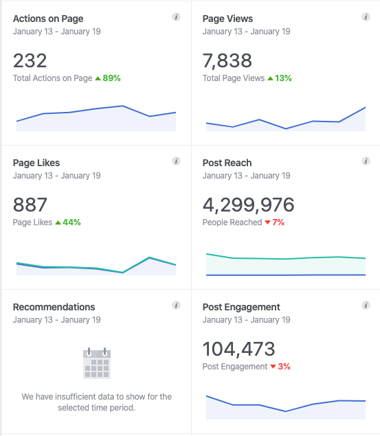 facebook页面健康