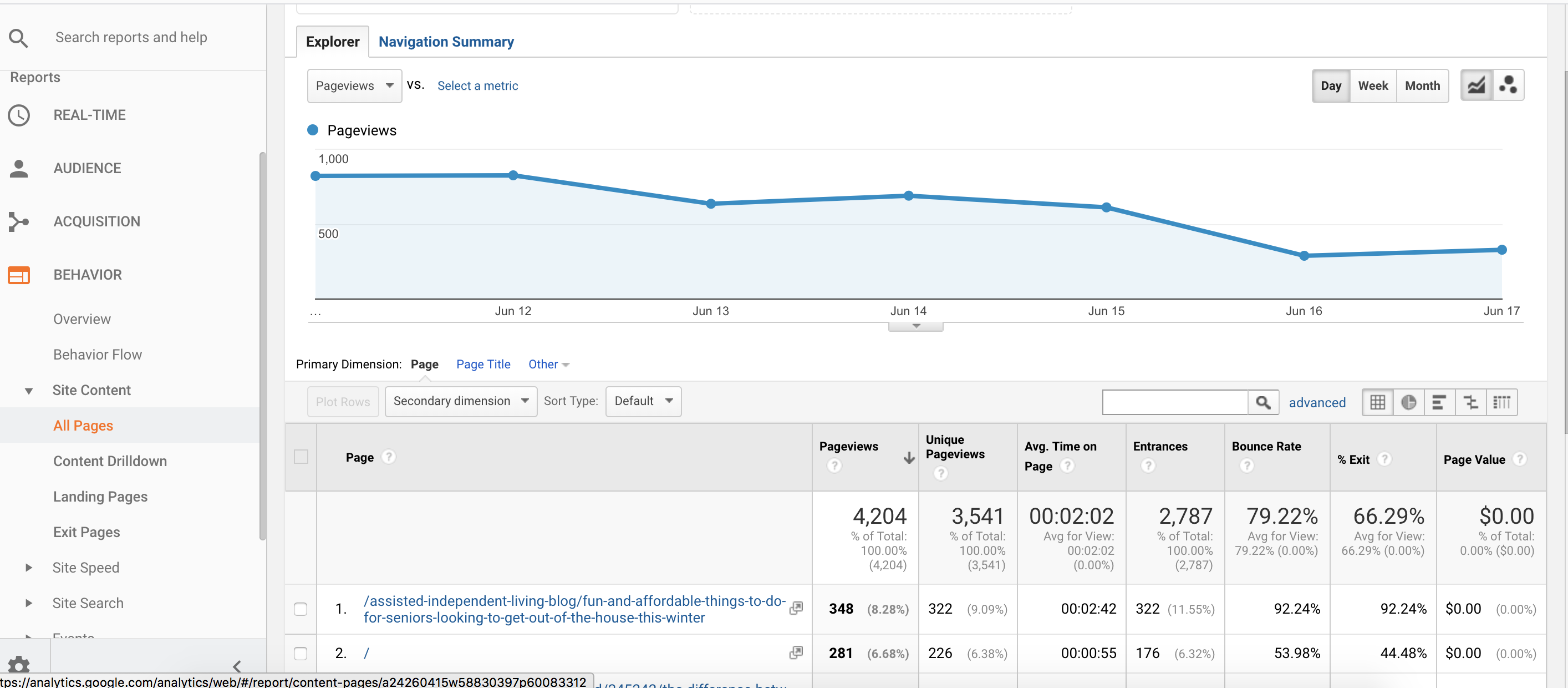 google-analytics-red-flags-1