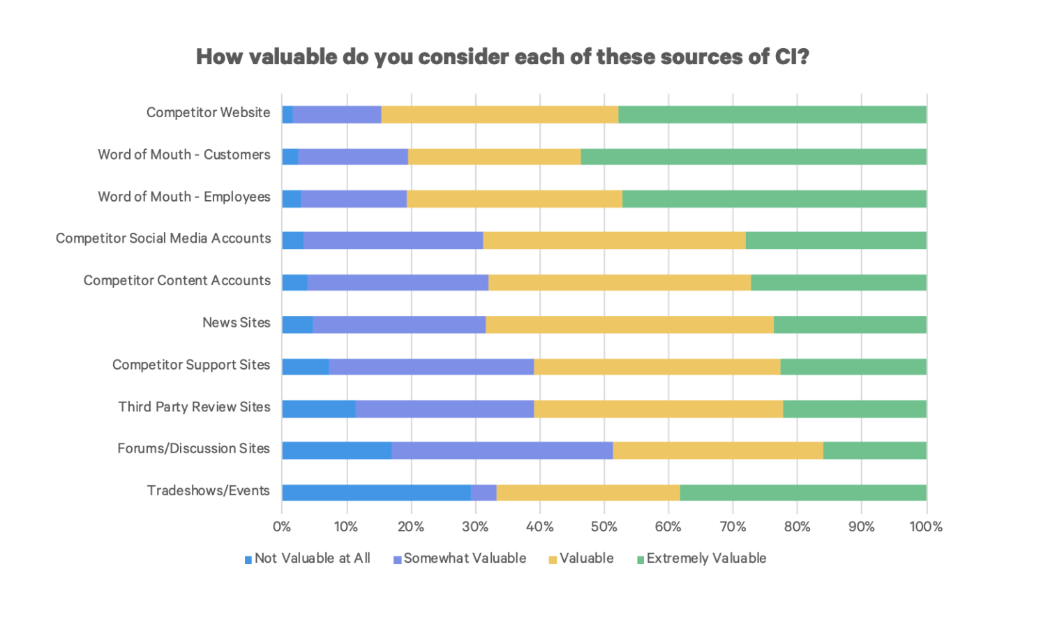 how-to-get-info-on-competitors