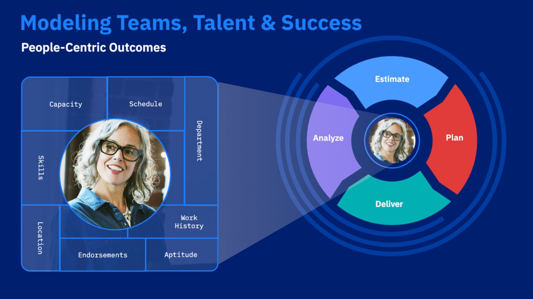 modeling-teams-talent-success