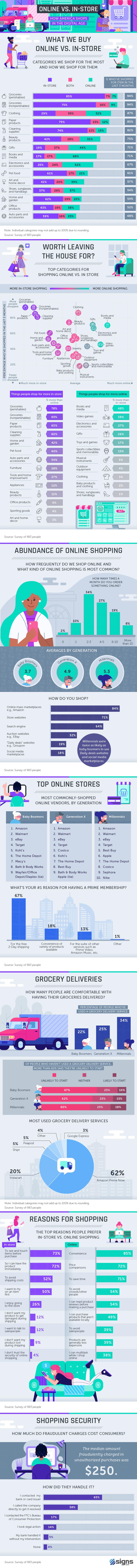 网上购物信息-1