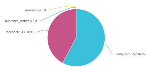 platform-comparison