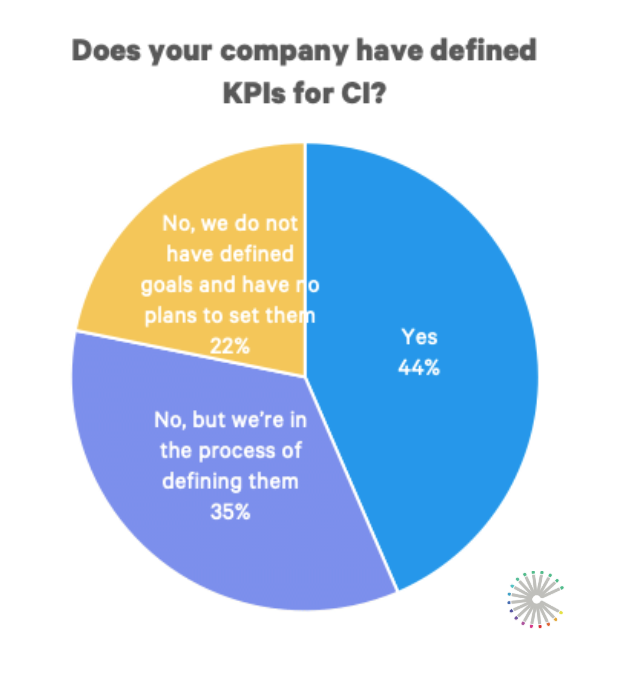 国家-的-竞争情报- 2020 - 1