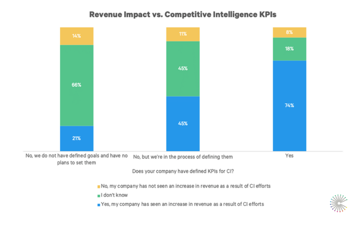 国家的竞争情报-2020-2的KPI