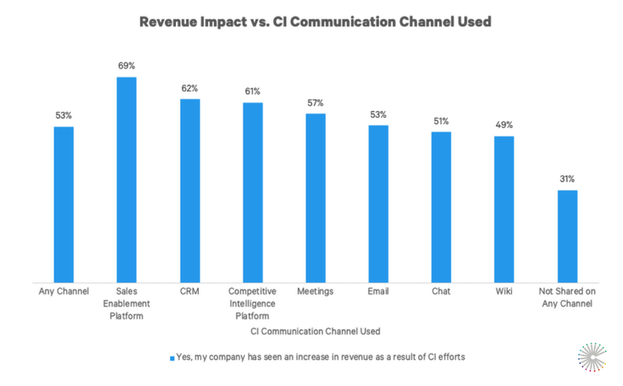 国家-竞争情报- - 2020 - 5频道