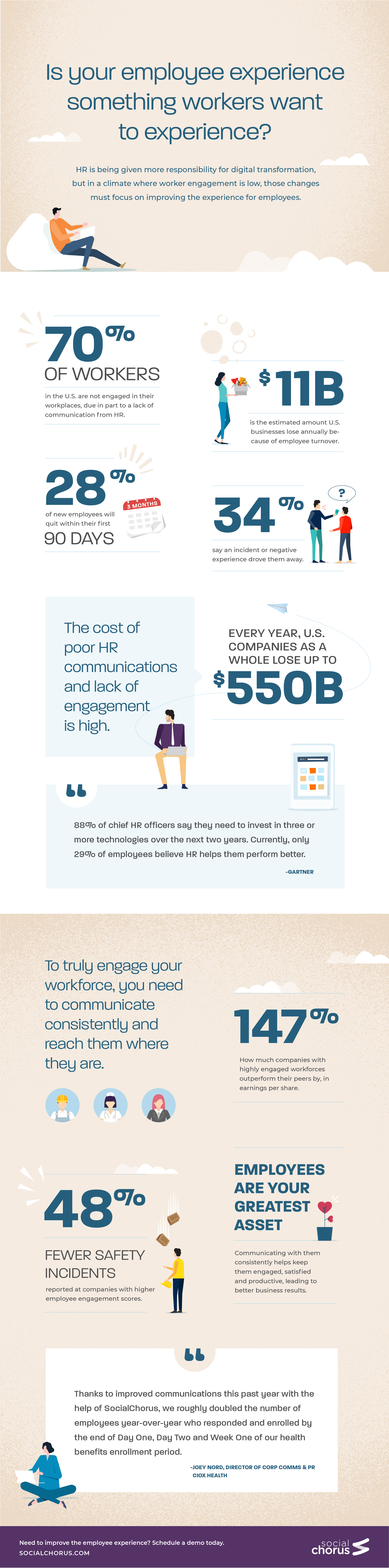 technology-employee-experience