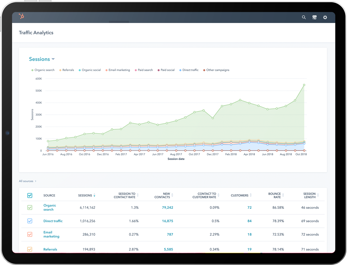 HubSpot-Graph HubSpot-software——平板电脑＂width=